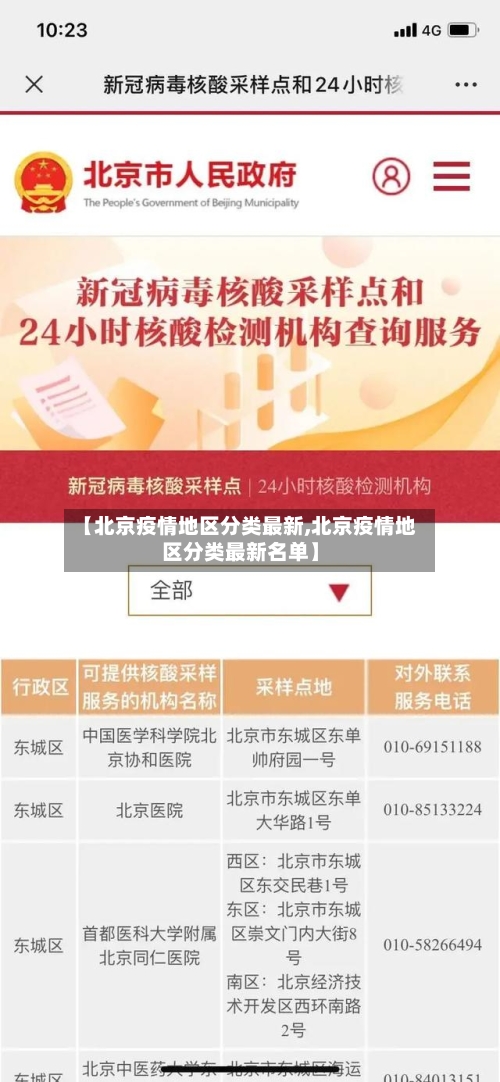 【北京疫情地区分类最新,北京疫情地区分类最新名单】-第1张图片