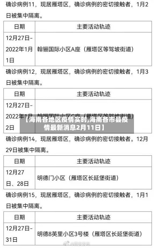 【海南各地区疫情实时,海南各市县疫情最新消息2月11日】-第1张图片
