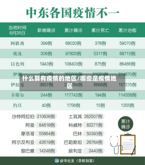 什么算有疫情的地区/哪些是疫情地区-第2张图片
