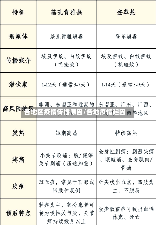 各地区疫情传播原因/各地疫情起因-第1张图片