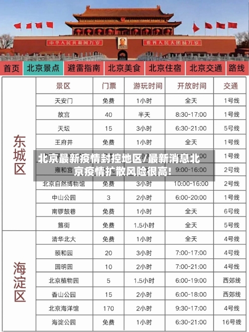 北京最新疫情封控地区/最新消息北京疫情扩散风险很高!-第2张图片