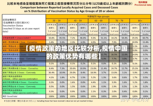 【疫情政策的地区比较分析,疫情中国的政策优势有哪些】-第2张图片