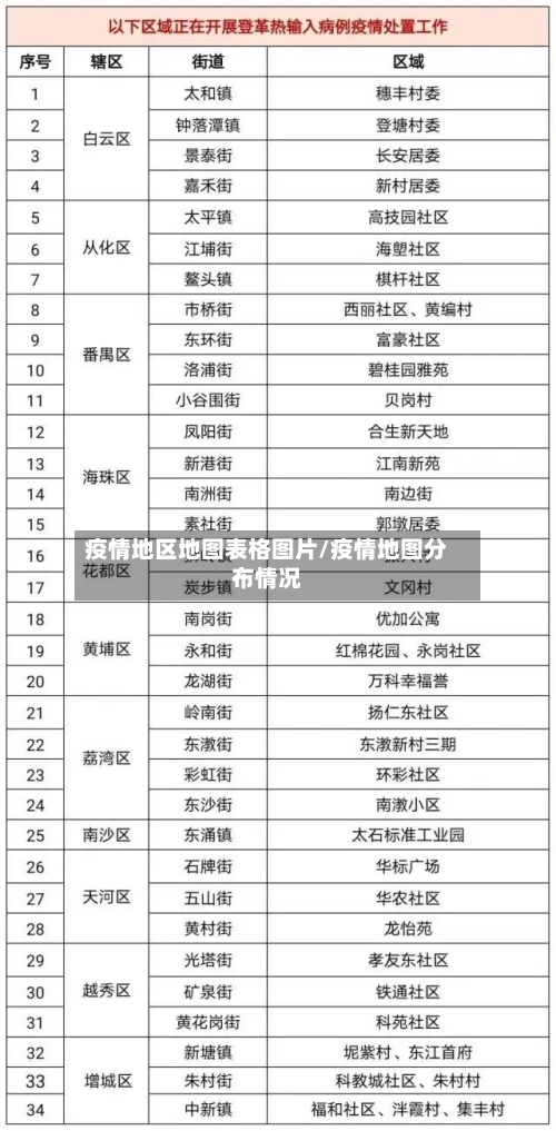 疫情地区地图表格图片/疫情地图分布情况-第1张图片