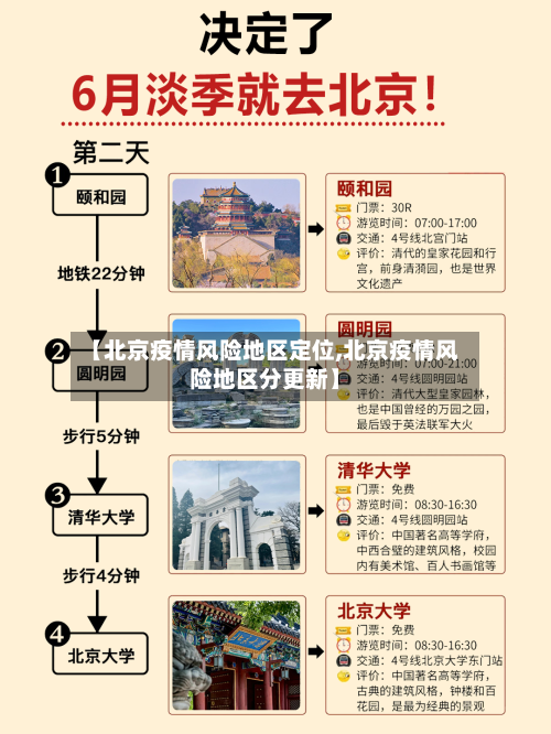 【北京疫情风险地区定位,北京疫情风险地区分更新】-第1张图片
