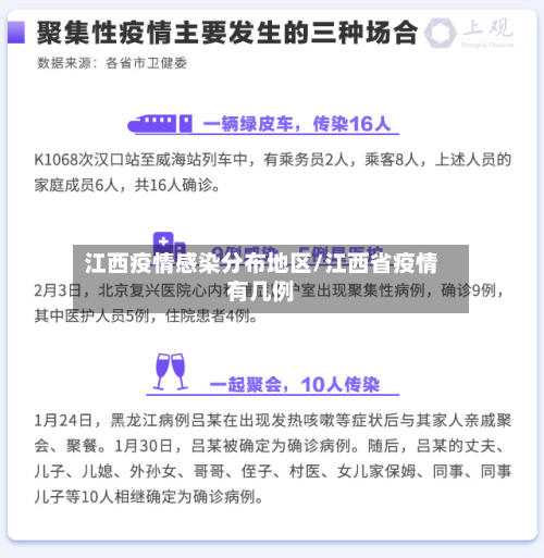 江西疫情感染分布地区/江西省疫情有几例-第2张图片