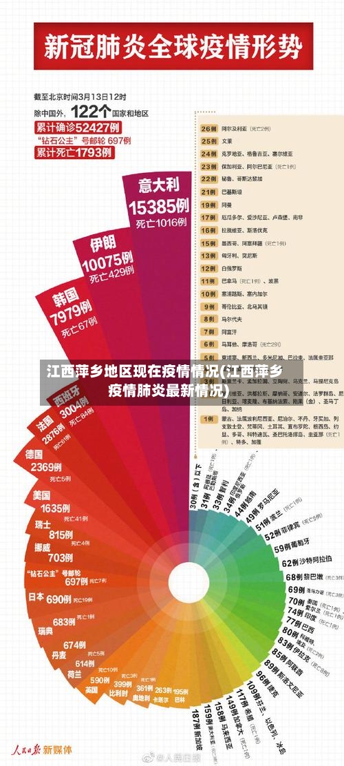 江西萍乡地区现在疫情情况(江西萍乡疫情肺炎最新情况)-第1张图片
