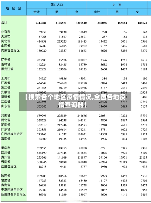 【搜索各个地区疫情情况,全国各地疫情查询器】-第2张图片