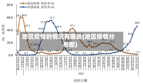 地区疫情的情况有哪些(地区疫情分布图)-第2张图片