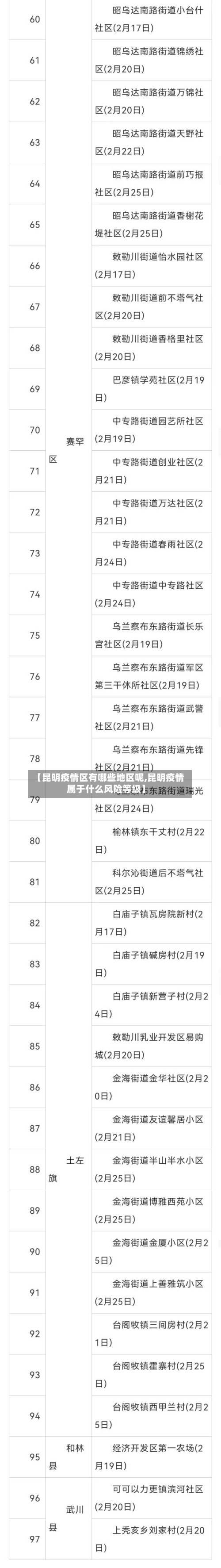 【昆明疫情区有哪些地区呢,昆明疫情属于什么风险等级】-第2张图片
