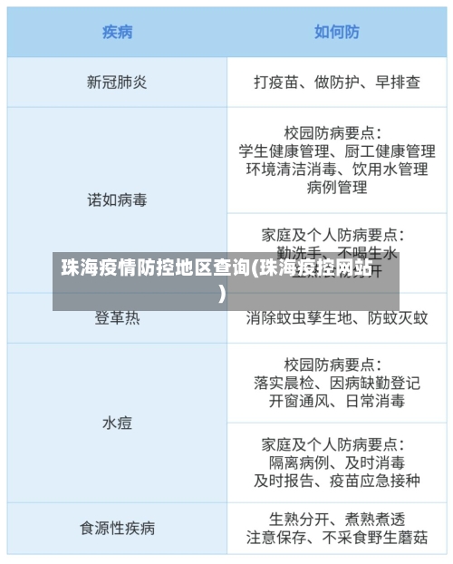 珠海疫情防控地区查询(珠海疫控网站)-第3张图片