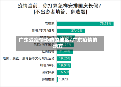 广东受疫情影响的地区/广东疫情的地方-第1张图片