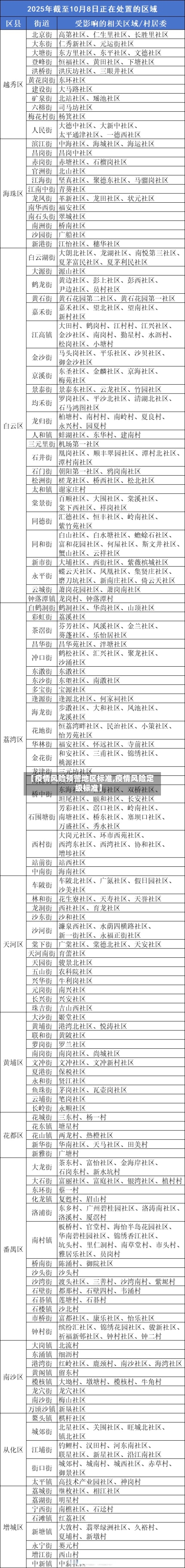 【疫情风险预警地区标准,疫情风险定级标准】-第1张图片