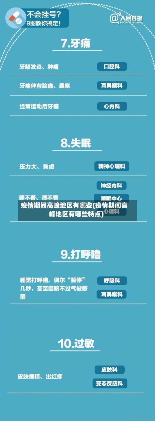 疫情期间高峰地区有哪些(疫情期间高峰地区有哪些特点)-第1张图片