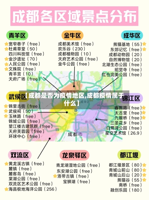 【成都是否为疫情地区,成都疫情属于什么】-第1张图片