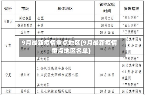 9月最新疫情重点地区(9月最新疫情重点地区名单)-第2张图片