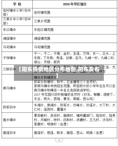 【阳东疫情地区分布地图,阳东发布】-第2张图片