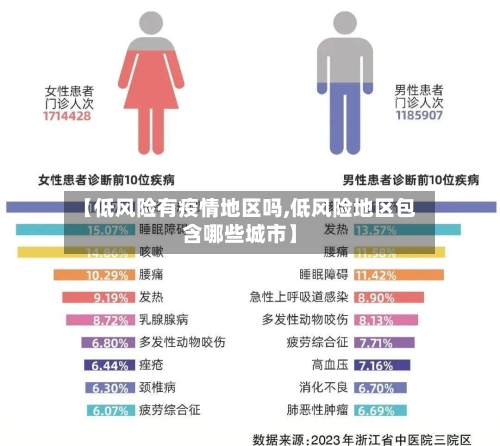 【低风险有疫情地区吗,低风险地区包含哪些城市】-第1张图片