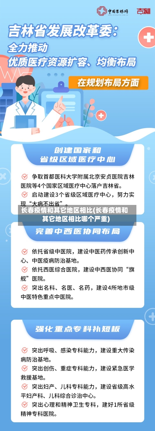 长春疫情和其它地区相比(长春疫情和其它地区相比哪个严重)-第1张图片