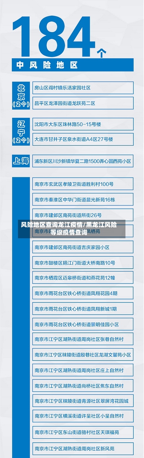 风险地区查询龙江疫情/黑龙江风险等级疫情查询-第1张图片