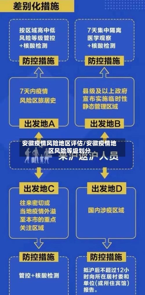 安徽疫情风险地区评估/安徽疫情地区风险等级划分-第2张图片