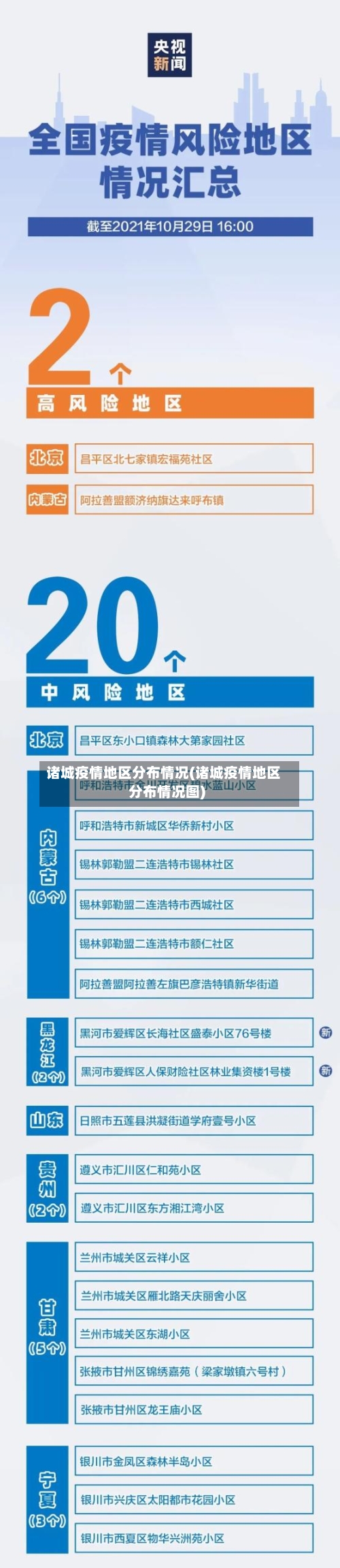 诸城疫情地区分布情况(诸城疫情地区分布情况图)-第3张图片