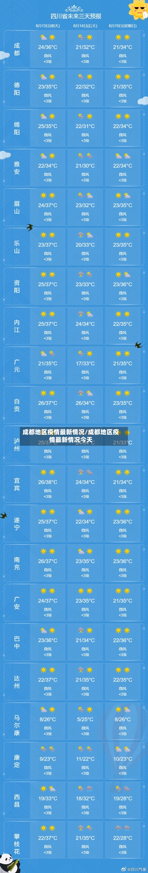 成都地区疫情最新情况/成都地区疫情最新情况今天-第1张图片