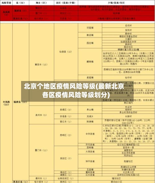 北京个地区疫情风险等级(最新北京各区疫情风险等级划分)-第1张图片