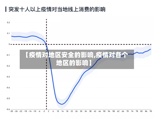 【疫情对地区安全的影响,疫情对各个地区的影响】-第2张图片