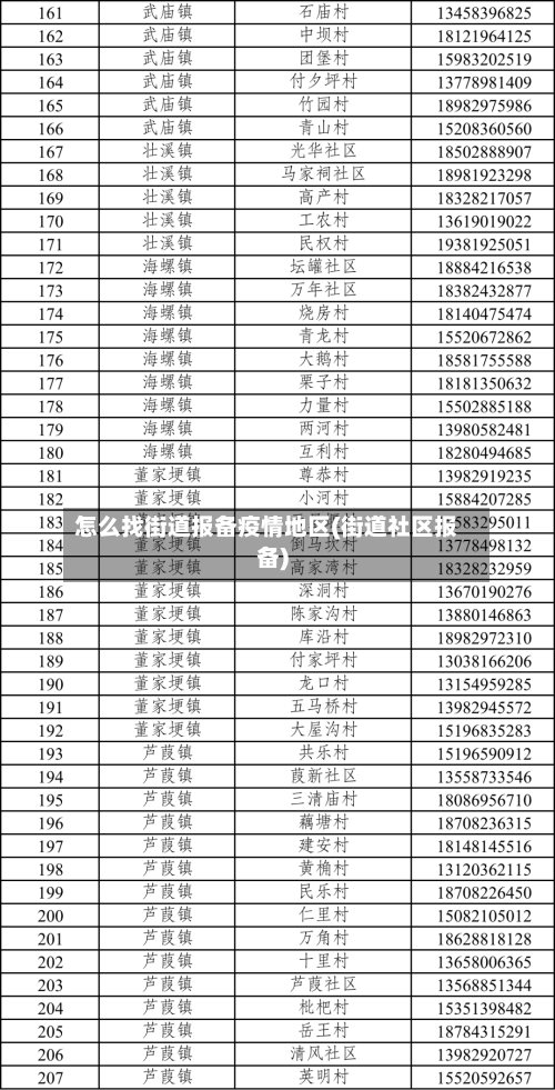 怎么找街道报备疫情地区(街道社区报备)-第2张图片