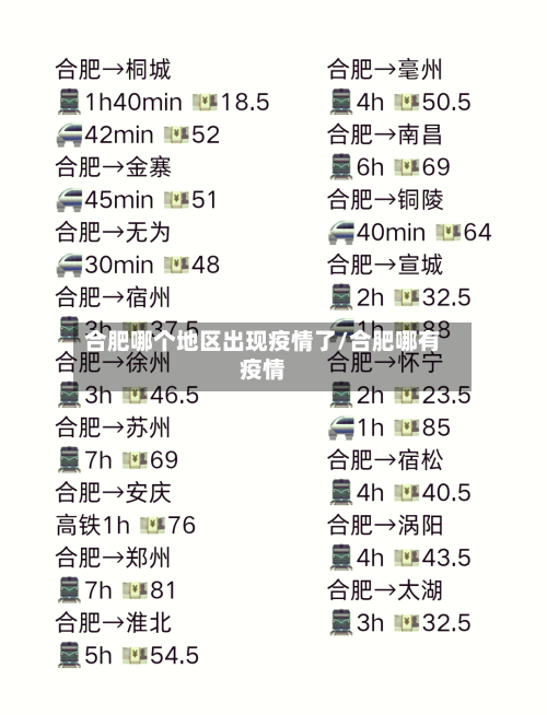 合肥哪个地区出现疫情了/合肥哪有疫情-第1张图片