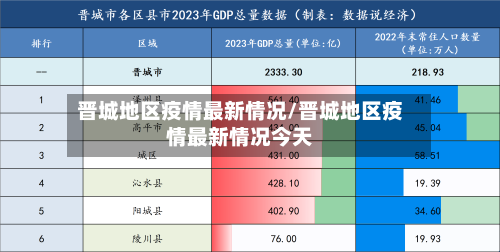 晋城地区疫情最新情况/晋城地区疫情最新情况今天-第3张图片