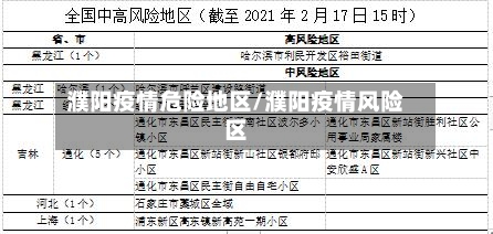 濮阳疫情危险地区/濮阳疫情风险区-第1张图片