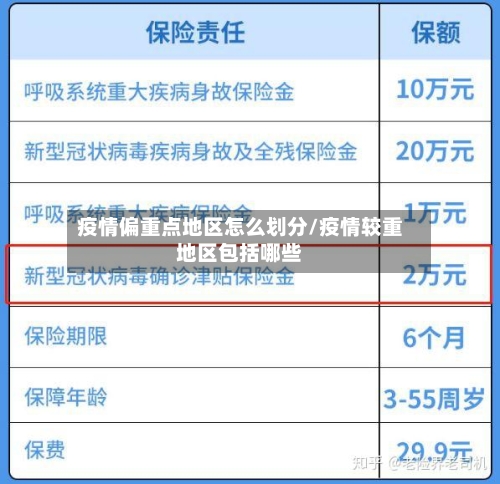 疫情偏重点地区怎么划分/疫情较重地区包括哪些-第2张图片