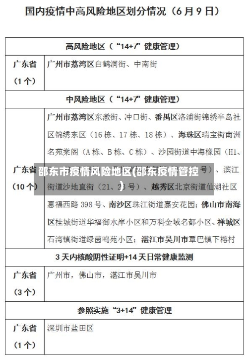 邵东市疫情风险地区(邵东疫情管控)-第1张图片