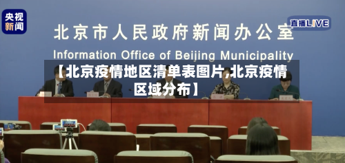 【北京疫情地区清单表图片,北京疫情区域分布】-第1张图片
