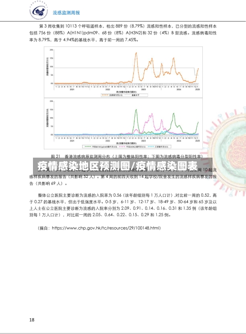 疫情感染地区预测图/疫情感染图表-第1张图片
