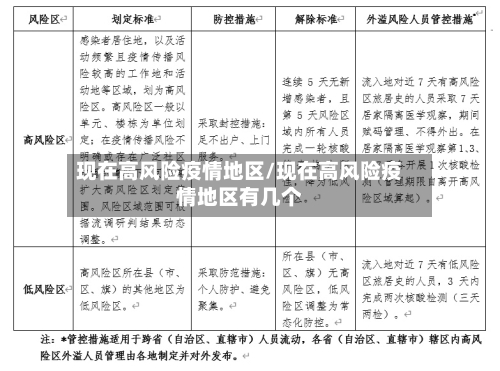 现在高风险疫情地区/现在高风险疫情地区有几个-第1张图片