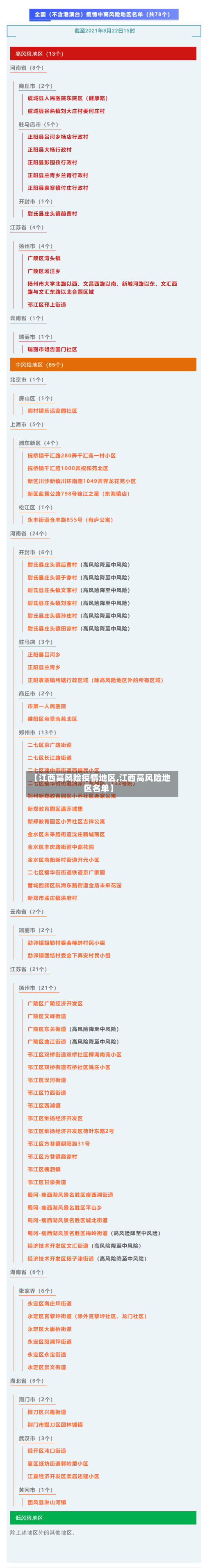 【江西高风险疫情地区,江西高风险地区名单】-第1张图片