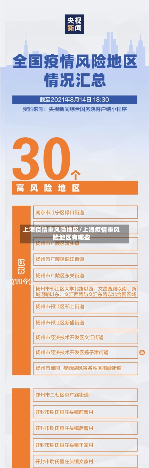 上海疫情重风险地区/上海疫情重风险地区有哪些-第1张图片