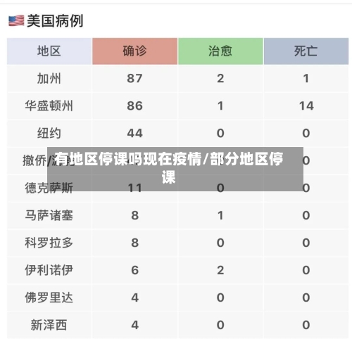 有地区停课吗现在疫情/部分地区停课-第2张图片
