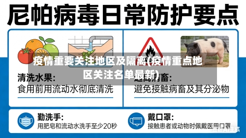 疫情重要关注地区及隔离(疫情重点地区关注名单最新)-第1张图片