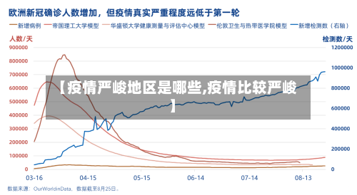 【疫情严峻地区是哪些,疫情比较严峻】-第1张图片