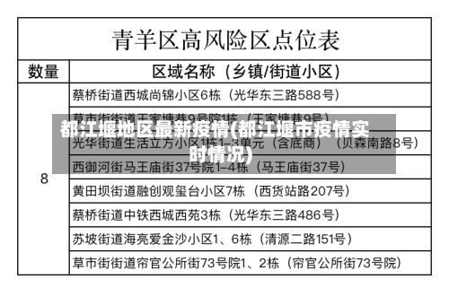 都江堰地区最新疫情(都江堰市疫情实时情况)-第2张图片