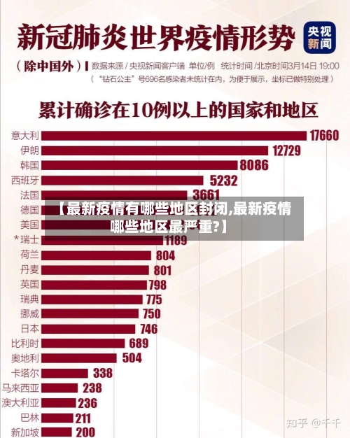 【最新疫情有哪些地区封闭,最新疫情哪些地区最严重?】-第2张图片