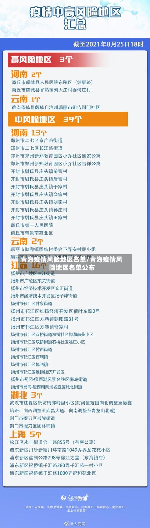 青海疫情风险地区名单/青海疫情风险地区名单公布-第3张图片