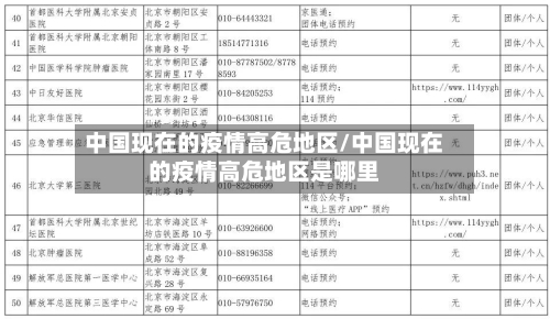 中国现在的疫情高危地区/中国现在的疫情高危地区是哪里-第2张图片