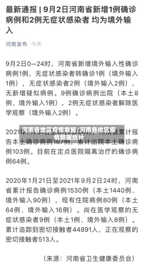 河南各地区疫情数据/河南各地区疫情数据统计-第2张图片