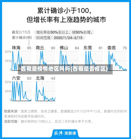 西藏是疫情地区吗吗(西藏是否疫区)-第2张图片