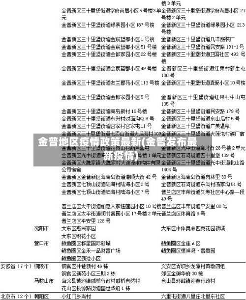 金普地区疫情政策最新(金普发布最新疫情)-第1张图片