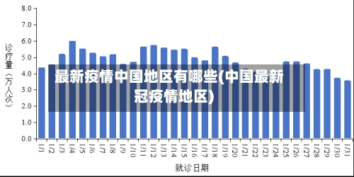 最新疫情中国地区有哪些(中国最新冠疫情地区)-第1张图片